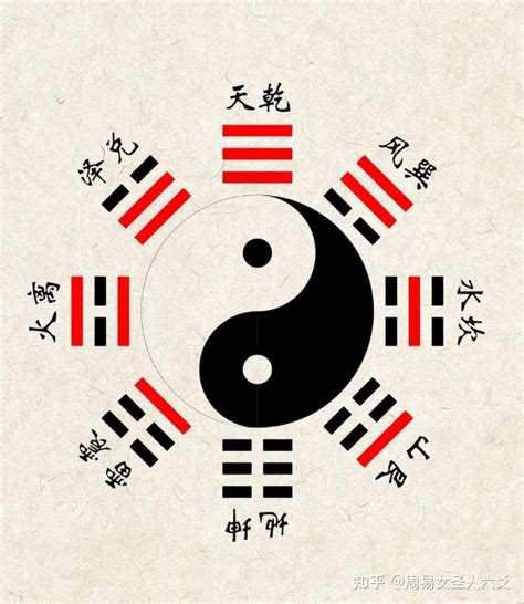 预测师浅谈易经文化与智慧,第4张 预测师浅谈易经文化与智慧,第4张